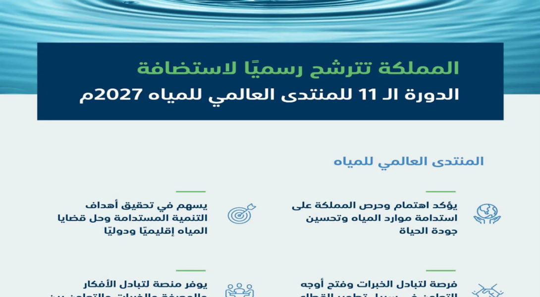 المملكة تتقدم بطلب استضافة الدورة الـ 11 للمنتدى العالمي للمياه 2027م