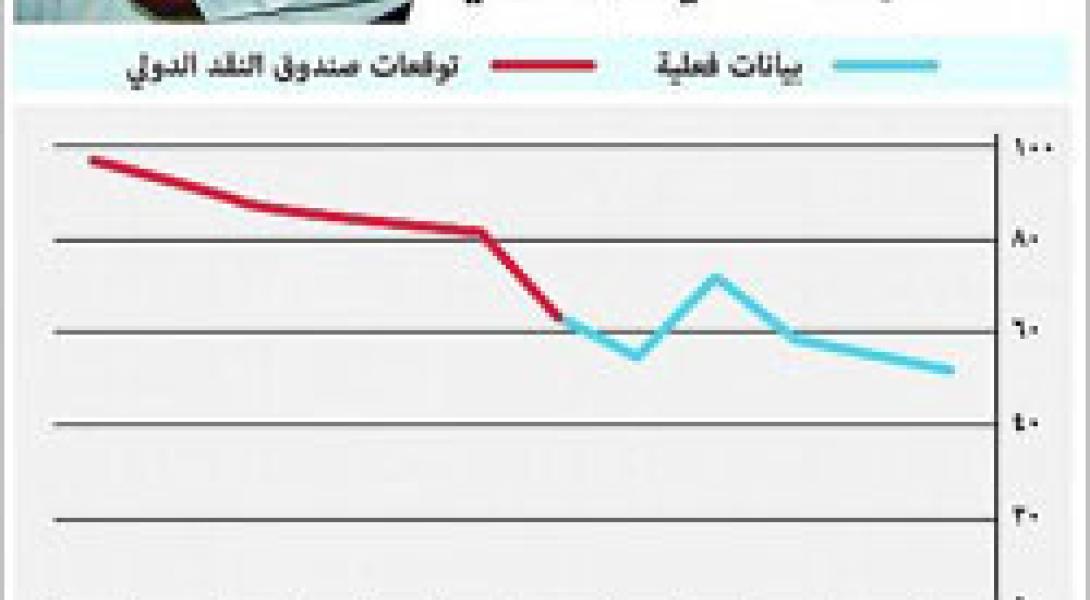 ارتفاع نصيب المواطن السعودي من الناتج المحلي إلى 81 ألف ريال