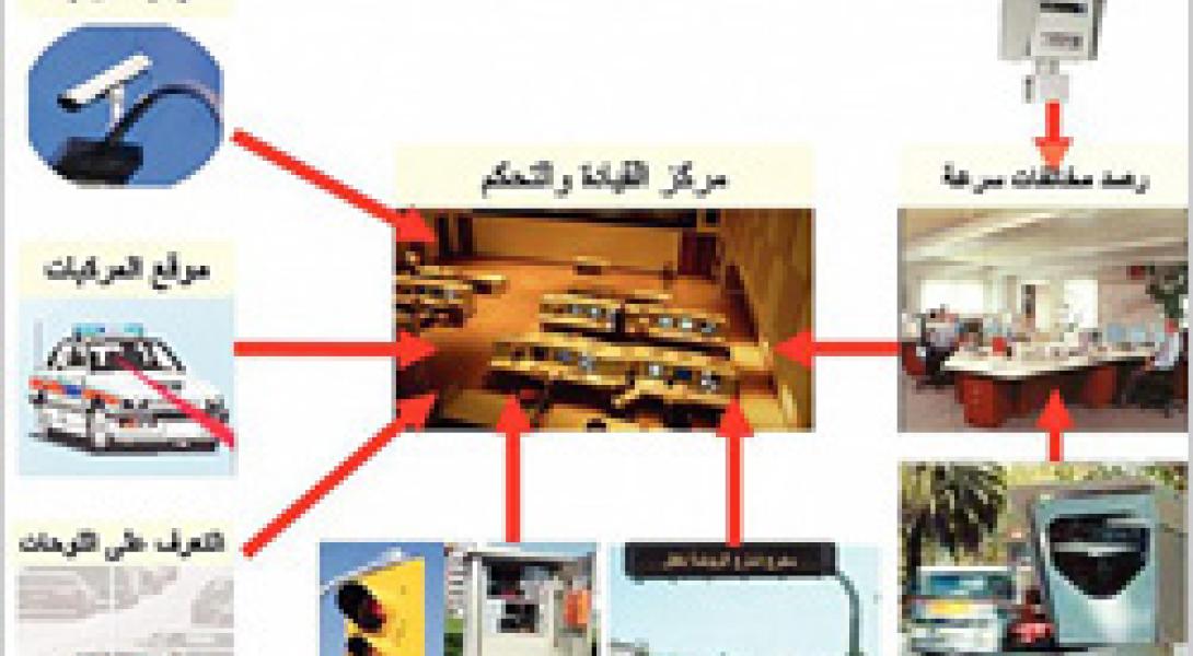 بدء تشغيل المرحلة الأولى من نظام "ساهر" لضبط حركة المرور آليًّا